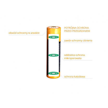 Akumulator Fenix ARB-L18 (18650 2600 mAh 3,6V)